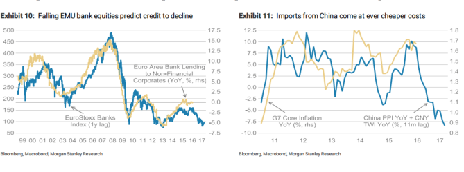 Кредитование в еврозоне и глобальная инфляция