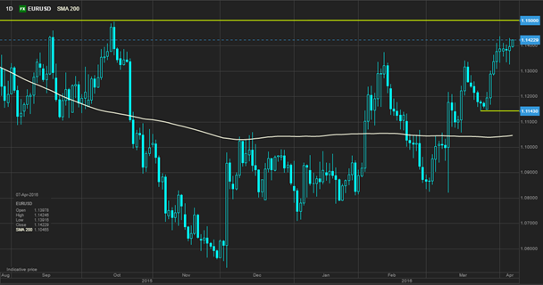 График EUR/USD График EUR/USD