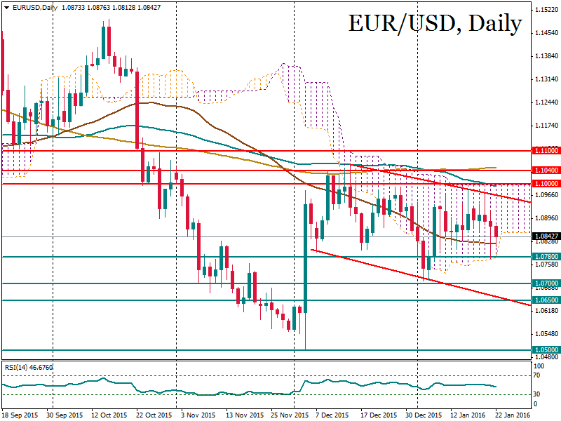 EUR/USD